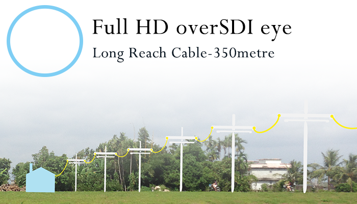EX-SDI HD-VLC